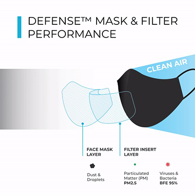 Giftsdepot - Covid-19 Kit, Defense Washable Mask, Filter Performance, Malaysia