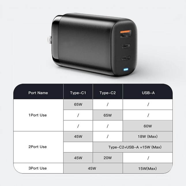 GVG4441 Wally GaN Travel Adapter (65W)